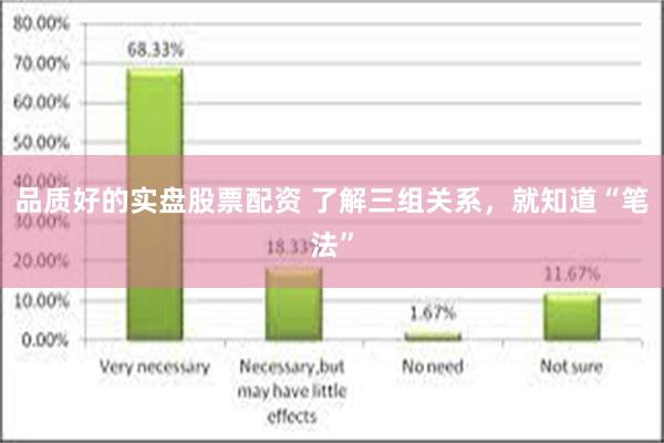 品质好的实盘股票配资 了解三组关系，就知道“笔法”