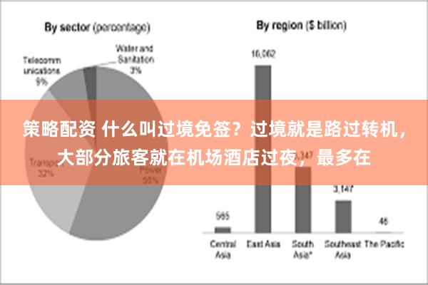 策略配资 什么叫过境免签？过境就是路过转机，大部分旅客就在机场酒店过夜，最多在