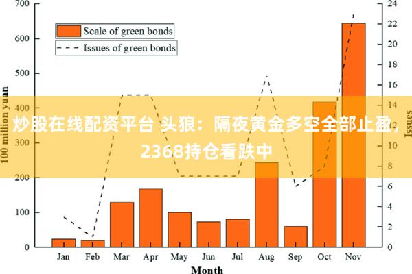 炒股在线配资平台 头狼：隔夜黄金多空全部止盈，2368持仓看跌中