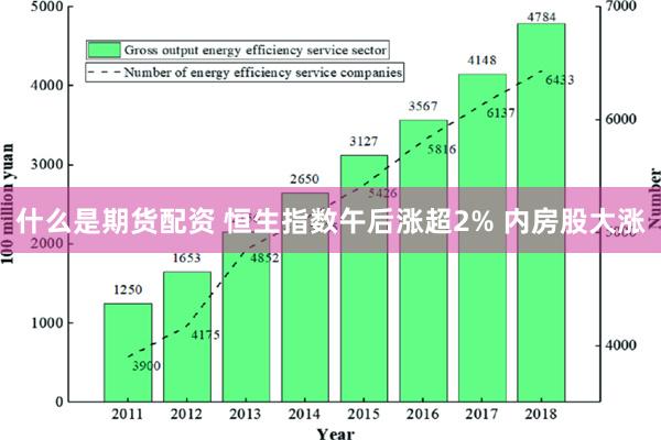 什么是期货配资 恒生指数午后涨超2% 内房股大涨