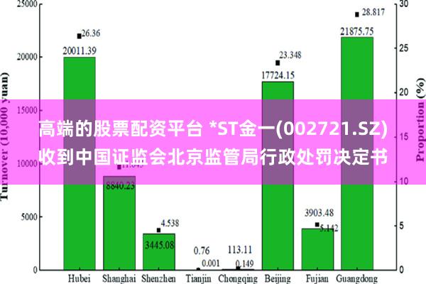 高端的股票配资平台 *ST金一(002721.SZ)收到中国证监会北京监管局行政处罚决定书