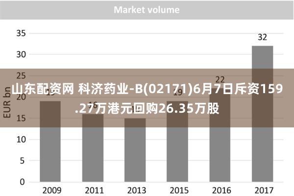 山东配资网 科济药业-B(02171)6月7日斥资159.27万港元回购26.35万股