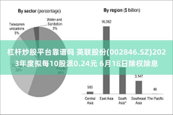 杠杆炒股平台靠谱吗 英联股份(002846.SZ)2023年度拟每10股派0.24元 6月18日除权除息