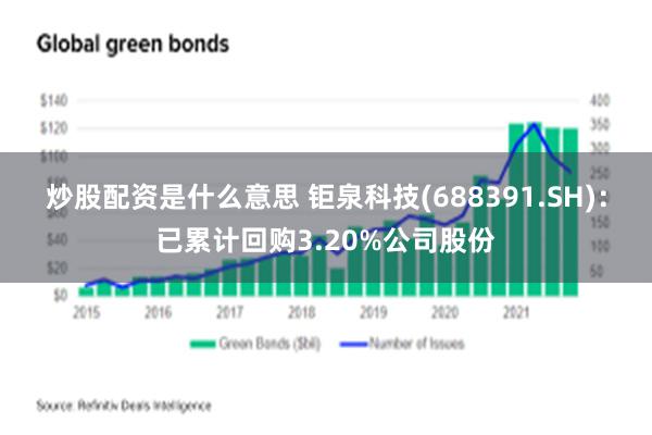 炒股配资是什么意思 钜泉科技(688391.SH)：已累计回购3.20%公司股份