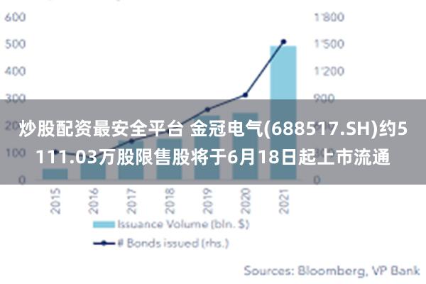 炒股配资最安全平台 金冠电气(688517.SH)约5111.03万股限售股将于6月18日起上市流通