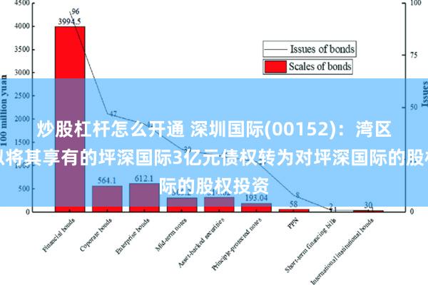 炒股杠杆怎么开通 深圳国际(00152)：湾区投资拟将其享有的坪深国际3亿元债权转为对坪深国际的股权投资