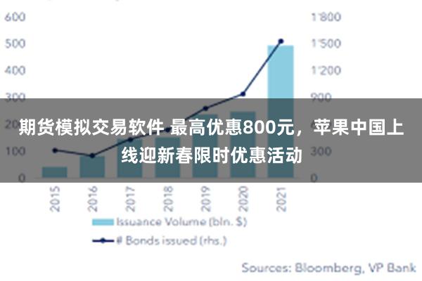 期货模拟交易软件 最高优惠800元，苹果中国上线迎新春限时优惠活动