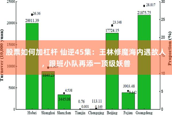 股票如何加杠杆 仙逆45集：王林修魔海内遇故人，跟班小队再添一顶级妖兽