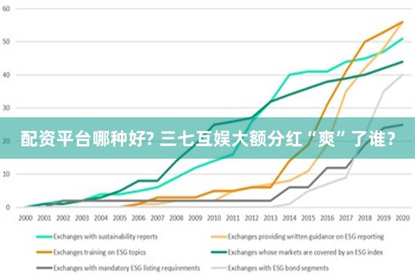 配资平台哪种好? 三七互娱大额分红“爽”了谁？