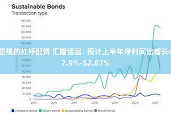 正规的杠杆配资 汇隆活塞: 预计上半年净利同比增长47.9%-52.87%