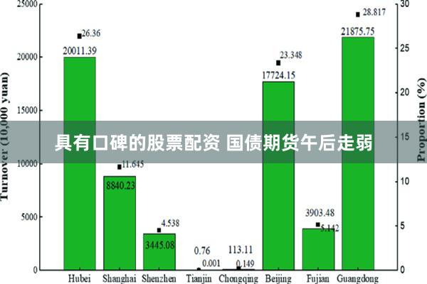 具有口碑的股票配资 国债期货午后走弱