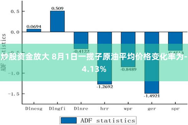 炒股资金放大 8月1日一揽子原油平均价格变化率为-4.13%