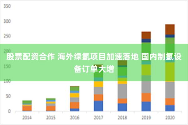 股票配资合作 海外绿氢项目加速落地 国内制氢设备订单大增