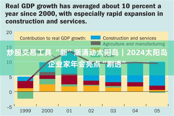 炒股交易工具 “新”潮涌动太阳岛｜2024太阳岛企业家年会亮点“剧透”