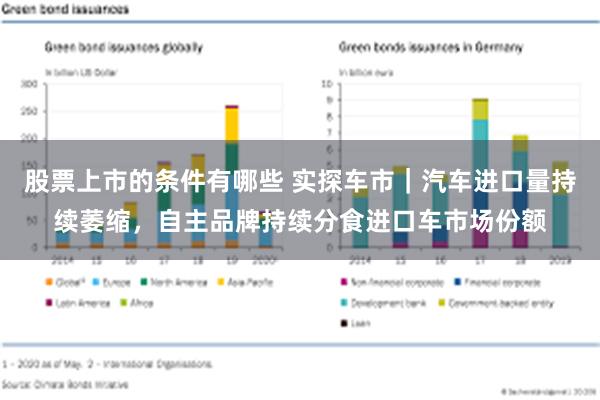股票上市的条件有哪些 实探车市｜汽车进口量持续萎缩，自主品牌持续分食进口车市场份额