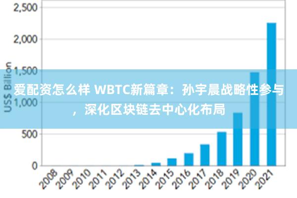 爱配资怎么样 WBTC新篇章：孙宇晨战略性参与，深化区块链去中心化布局