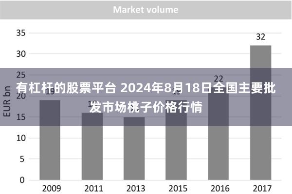 有杠杆的股票平台 2024年8月18日全国主要批发市场桃子价格行情