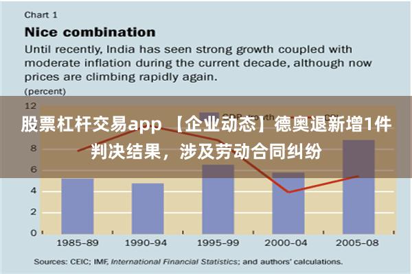 股票杠杆交易app 【企业动态】德奥退新增1件判决结果，涉及劳动合同纠纷