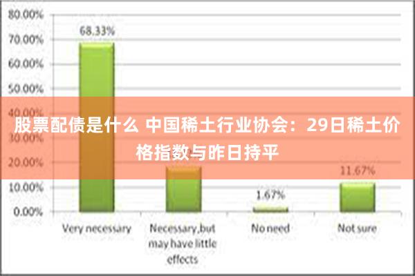 股票配债是什么 中国稀土行业协会：29日稀土价格指数与昨日持平