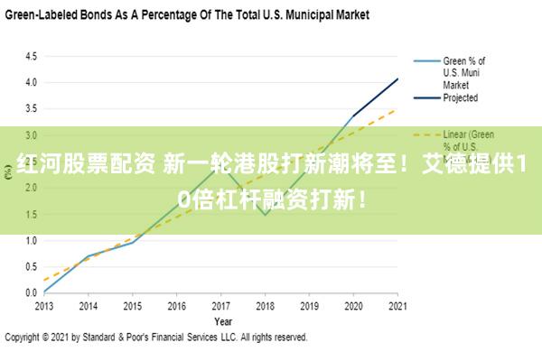 红河股票配资 新一轮港股打新潮将至！艾德提供10倍杠杆融资打新！