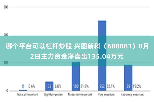 哪个平台可以杠杆炒股 兴图新科（688081）8月2日主力资金净卖出135.04万元