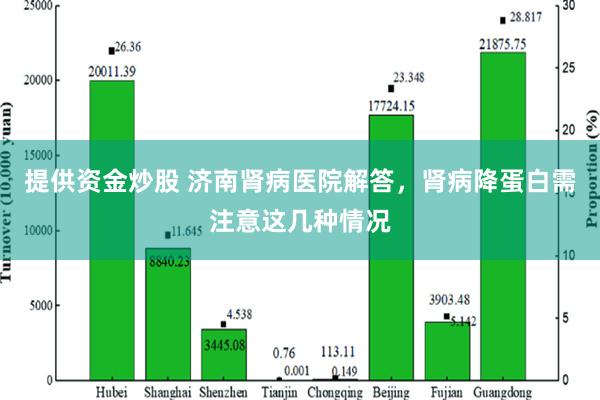 提供资金炒股 济南肾病医院解答，肾病降蛋白需注意这几种情况