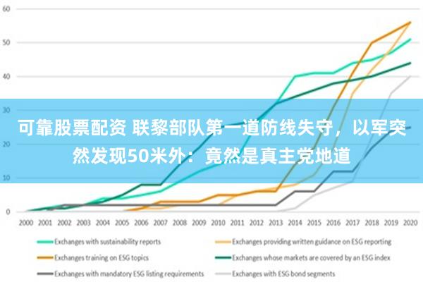 可靠股票配资 联黎部队第一道防线失守，以军突然发现50米外：竟然是真主党地道