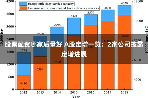 股票配资哪家质量好 A股定增一览：2家公司披露定增进展