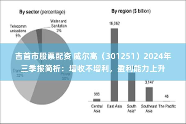 吉首市股票配资 威尔高（301251）2024年三季报简析：增收不增利，盈利能力上升