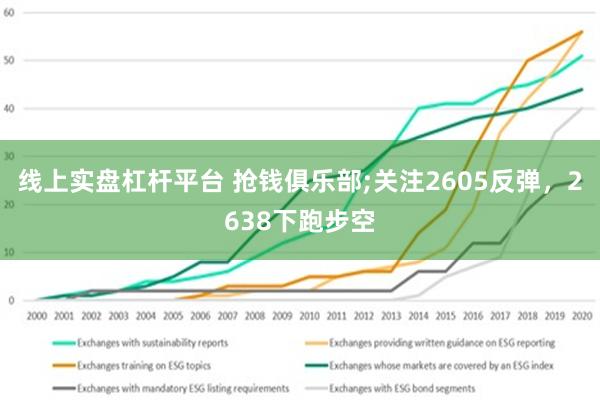 线上实盘杠杆平台 抢钱俱乐部;关注2605反弹，2638下跑步空