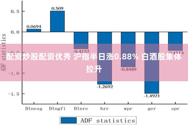 配资炒股配资优秀 沪指半日涨0.88% 白酒股集体拉升