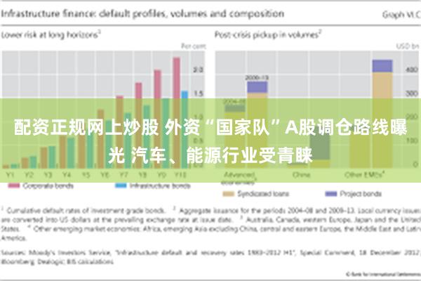 配资正规网上炒股 外资“国家队”A股调仓路线曝光 汽车、能源行业受青睐