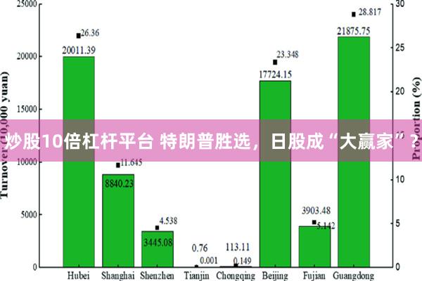 炒股10倍杠杆平台 特朗普胜选，日股成“大赢家”？