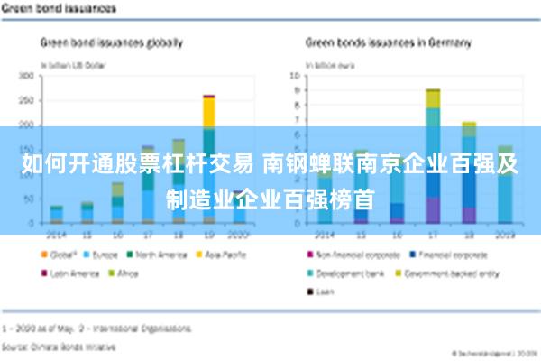 如何开通股票杠杆交易 南钢蝉联南京企业百强及制造业企业百强榜首