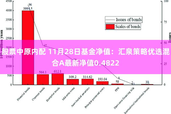 股票中原内配 11月28日基金净值：汇泉策略优选混合A最新净值0.4822