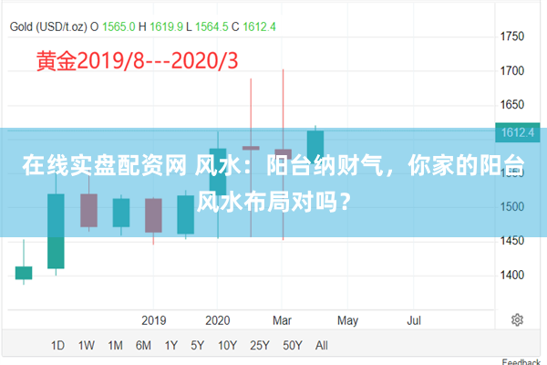 在线实盘配资网 风水：阳台纳财气，你家的阳台风水布局对吗？