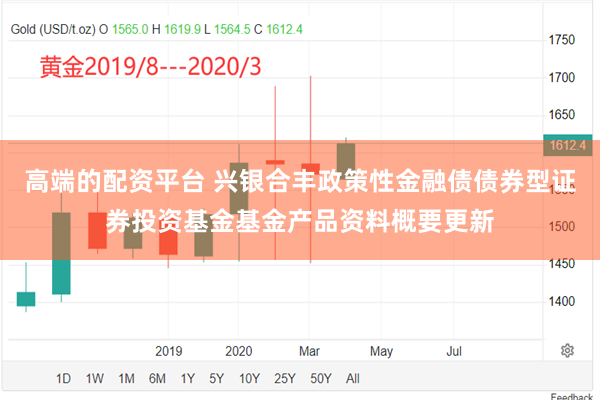 高端的配资平台 兴银合丰政策性金融债债券型证券投资基金基金产品资料概要更新